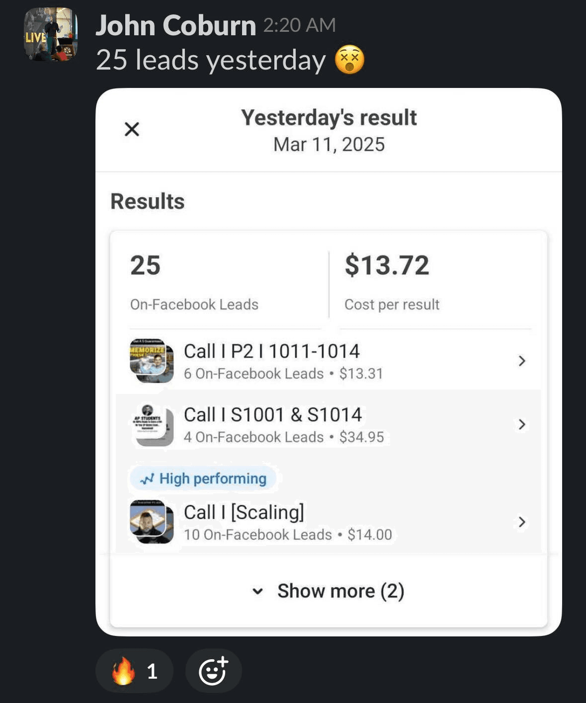 25 leads in one day at $13.72 cost per lead (Meta results card)